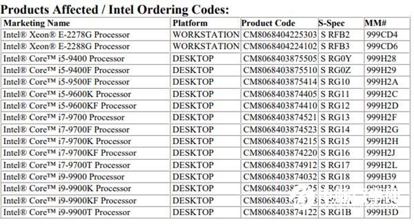Intel不会放弃中国市场 国内工厂实现酷睿i9-9900K&ldquo;中国制造&rdquo;
