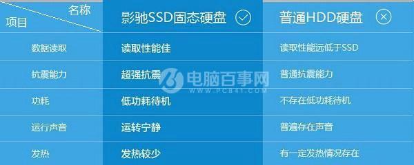 小白必看！暑假买新笔记本电脑要注意这几点