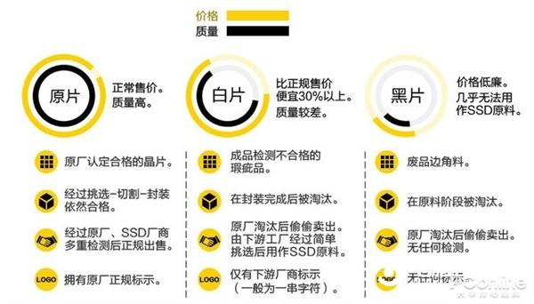 买QLC SSD=买垃圾?别冤枉好人!淘汰HDD就靠它了