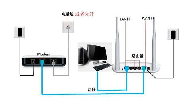 家里手机电脑不了网怎么办？一步一步教你排查网络故障