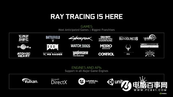 NVIDIA黄仁勋:买不支持光追的显卡很疯狂、RTX Super明年依然能打