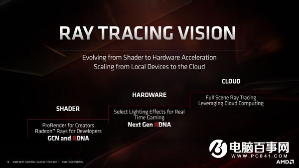 NVIDIA黄仁勋:买不支持光追的显卡很疯狂、RTX Super明年依然能打