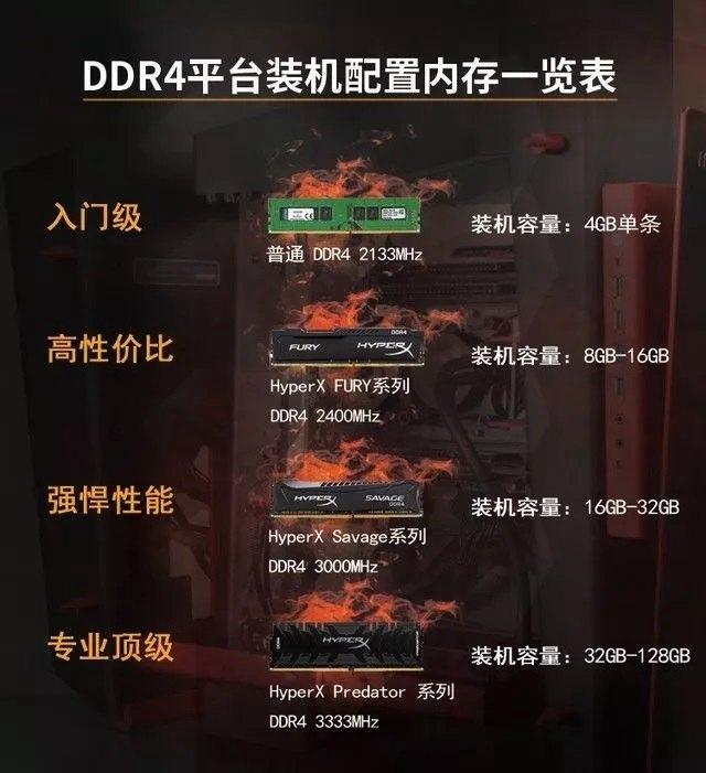 8GB不到300内存大降价 8款高性价比8G DDR42400内存推荐