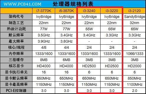 i3-3240与i33220规格参数对比