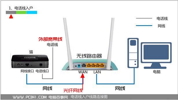 192.168.1.1路由器设置界面进不去怎么办？