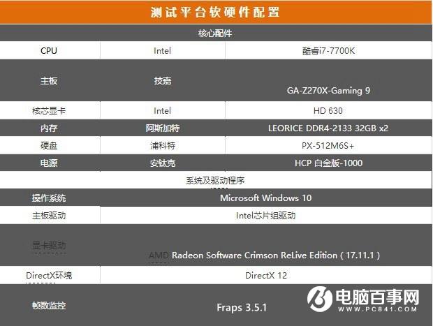 绝地求生显存占用高吗？8G、6G、3G显卡显存吃鸡实测对比