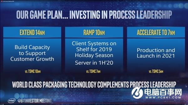 Intel：7nm工艺2021年上马 Xe独立显卡首发