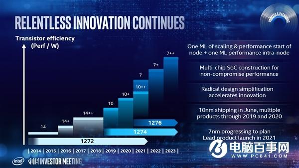Intel：7nm工艺2021年上马 Xe独立显卡首发