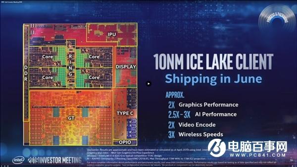 Intel：7nm工艺2021年上马 Xe独立显卡首发