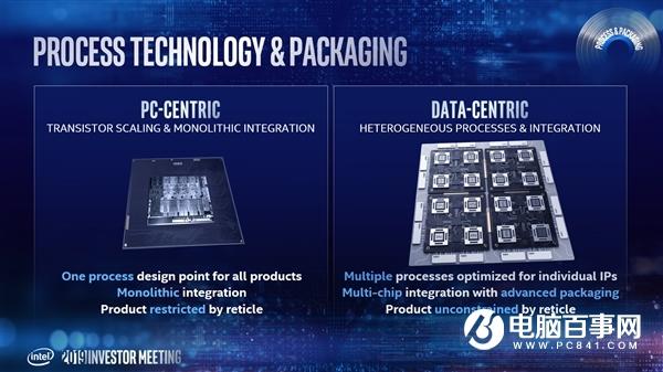 Intel：7nm工艺2021年上马 Xe独立显卡首发