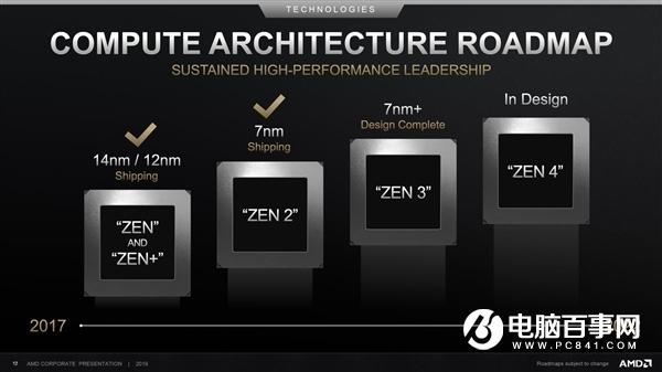 AMD苏姿丰确认：锐龙4000 APU明年初发布、Zen 3紧随而至