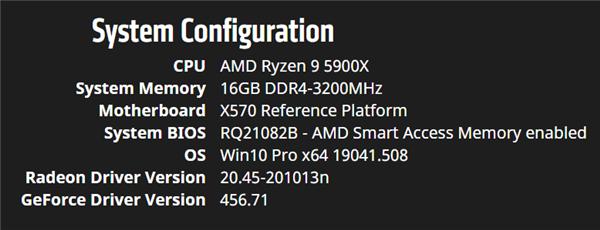 AMD公开更多RX 6000系列显卡性能数据:将续写新的传奇