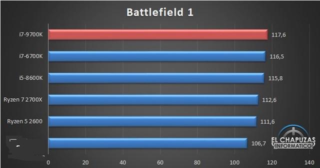 i7-9700K性能怎么样 酷睿i7-9700K性能抢先看