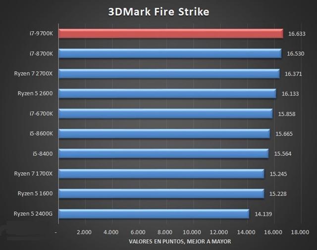 i7-9700K性能怎么样 酷睿i7-9700K性能抢先看