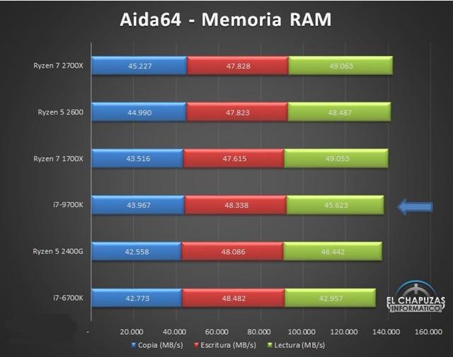 i7-9700K性能怎么样 酷睿i7-9700K性能抢先看
