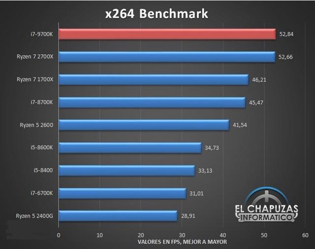 i7-9700K性能怎么样 酷睿i7-9700K性能抢先看