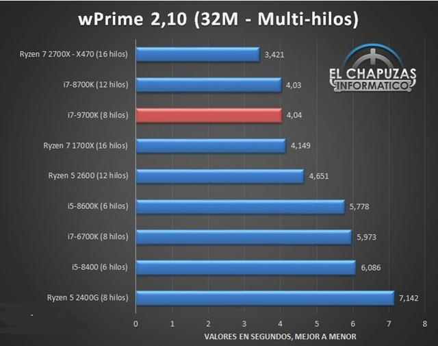 i7-9700K性能怎么样 酷睿i7-9700K性能抢先看