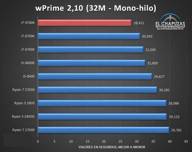 i7-9700K性能怎么样 酷睿i7-9700K性能抢先看