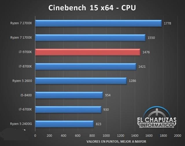 i7-9700K性能怎么样 酷睿i7-9700K性能抢先看