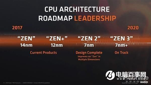AMD第三代锐龙发布半个月了 为什么大家都纷纷Yes