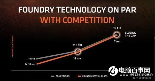 AMD第三代锐龙发布半个月了 为什么大家都纷纷Yes