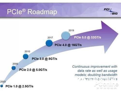 AMD第三代锐龙发布半个月了 为什么大家都纷纷Yes