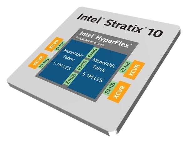 Intel发布全球容量最大FPGA:14nm 443亿晶体管超AMD 64核霄龙