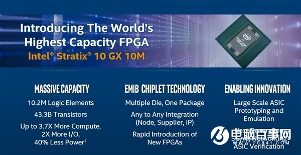 Intel发布全球容量最大FPGA:14nm 443亿晶体管超AMD 64核霄龙