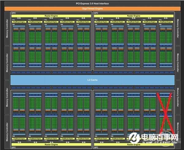 GTX1070Ti性能和表现如何？GTX1070Ti显卡全面评测