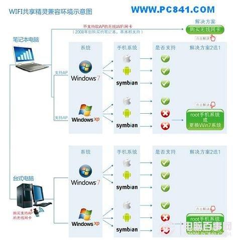 Wifi共享精灵怎么用 Wifi共享精灵使用教程
