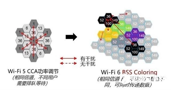 Wi-Fi 6路由之间差在哪儿?市售Wi-Fi 6路由选哪个?
