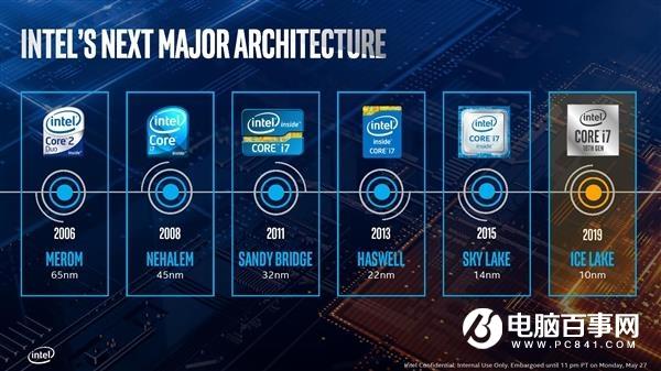 Intel十代酷睿处理器年底开卖 IPC性能暴增18%