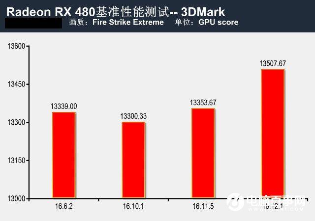 提升有几许？RX480新老驱动性能对比测试