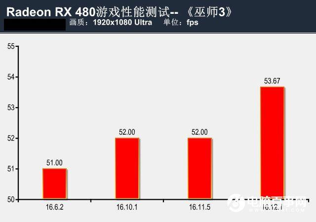 提升有几许？RX480新老驱动性能对比测试