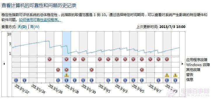 windows资源管理器停止工作的解决方法