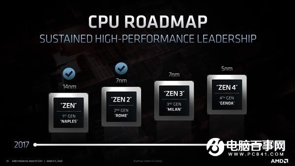 友商推10nm工艺CPU AMD表态：我们优势更大