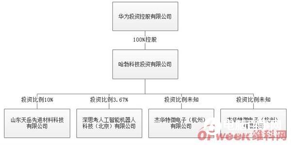 进军车载芯片领域:华为的芯片版图再扩张!