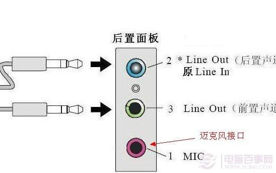 麦克风没声音怎么办 电脑麦克风没声音解决办法
