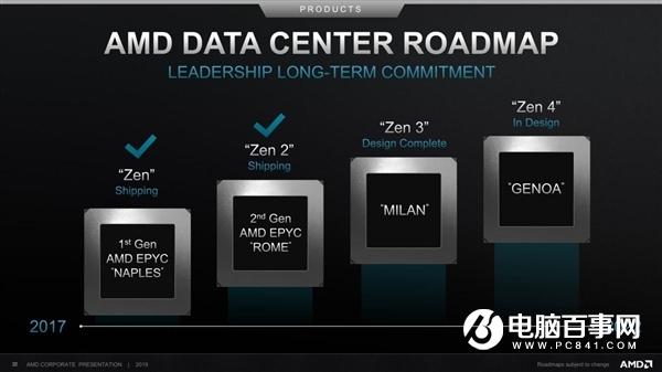 AMD Zen 3架构设计完毕：有望支持四线程！
