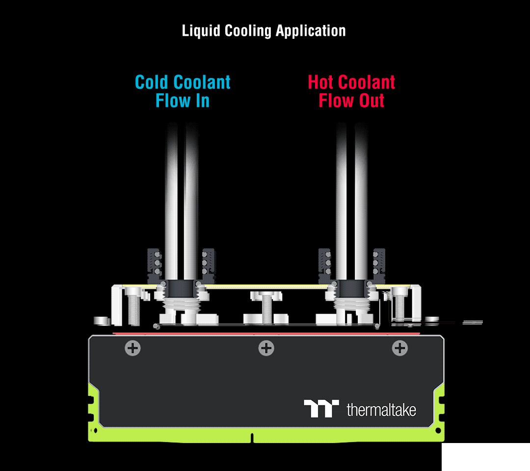水冷空冷二合一:曜越发布全球首款双模散热内存