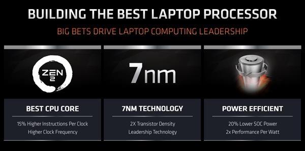 7nm锐龙4000笔记本上市：AMD 50年来首次在笔记本电脑上翻身