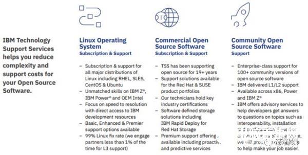 IBM开源Power指令集:国产高性能CPU迎来新机遇?