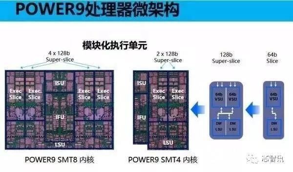 IBM开源Power指令集:国产高性能CPU迎来新机遇?