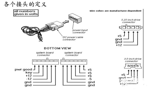 电源你不知道的事(2):电源规格有哪些