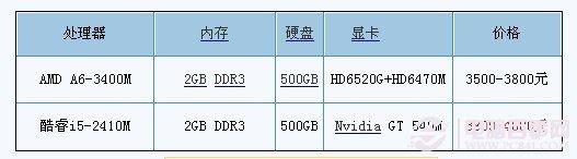 主流游戏笔记本怎么选? Intel与AMD笔记本选购技巧