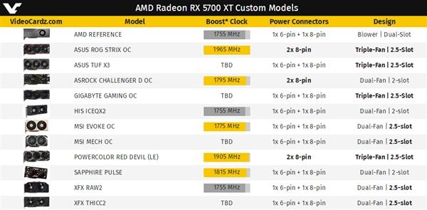 AMD RX 5700非公版显卡汇总:华硕最高逼近2GHz