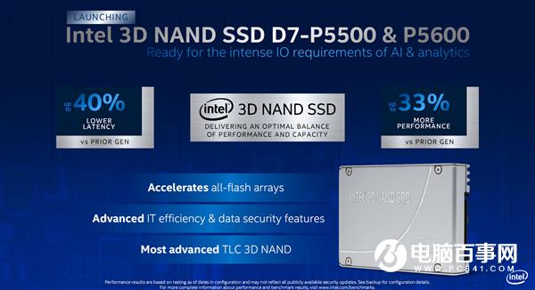 Intel正式发布首款PCIe 4.0 SSD：读取速度高达7GB/s