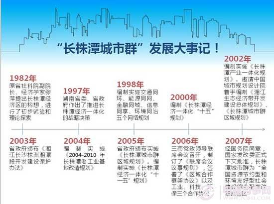 如何处理PPT中大量文字的排版