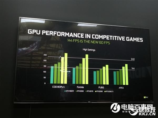 NVIDIA:144FPS才是游戏流畅度标准、游戏创作两不误