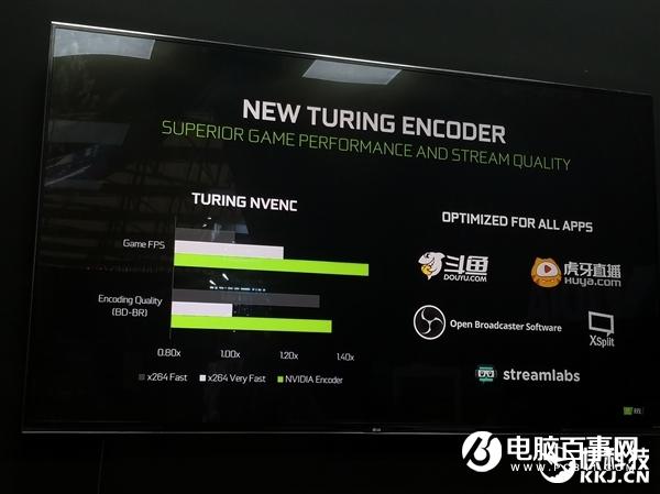 NVIDIA:144FPS才是游戏流畅度标准、游戏创作两不误
